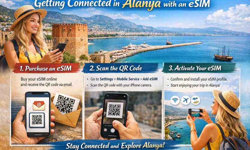 Alanya eSIM: Instant Mobile Data with WhatsApp Delivery 1